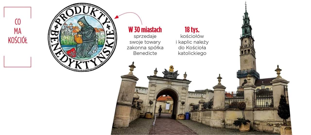 Kościół w Polsce płaci podatki? Wyjaśniamy system