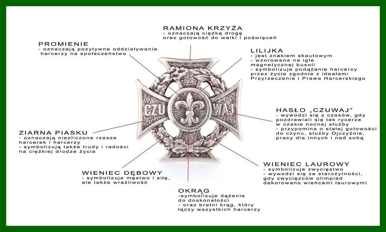 Krzyż Harcerski: symbolika, której brakuje w kościele? Odkryj prawdę