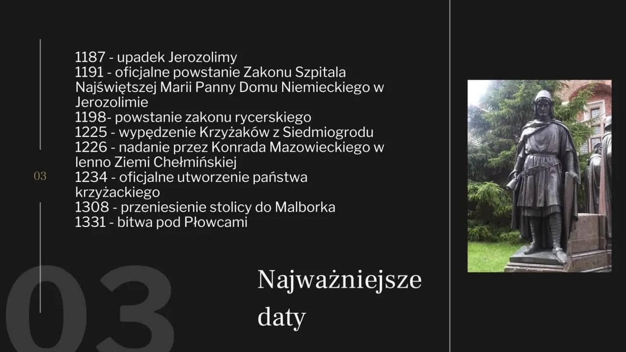 Kiedy powstał zakon krzyżacki? Historia i kluczowe daty