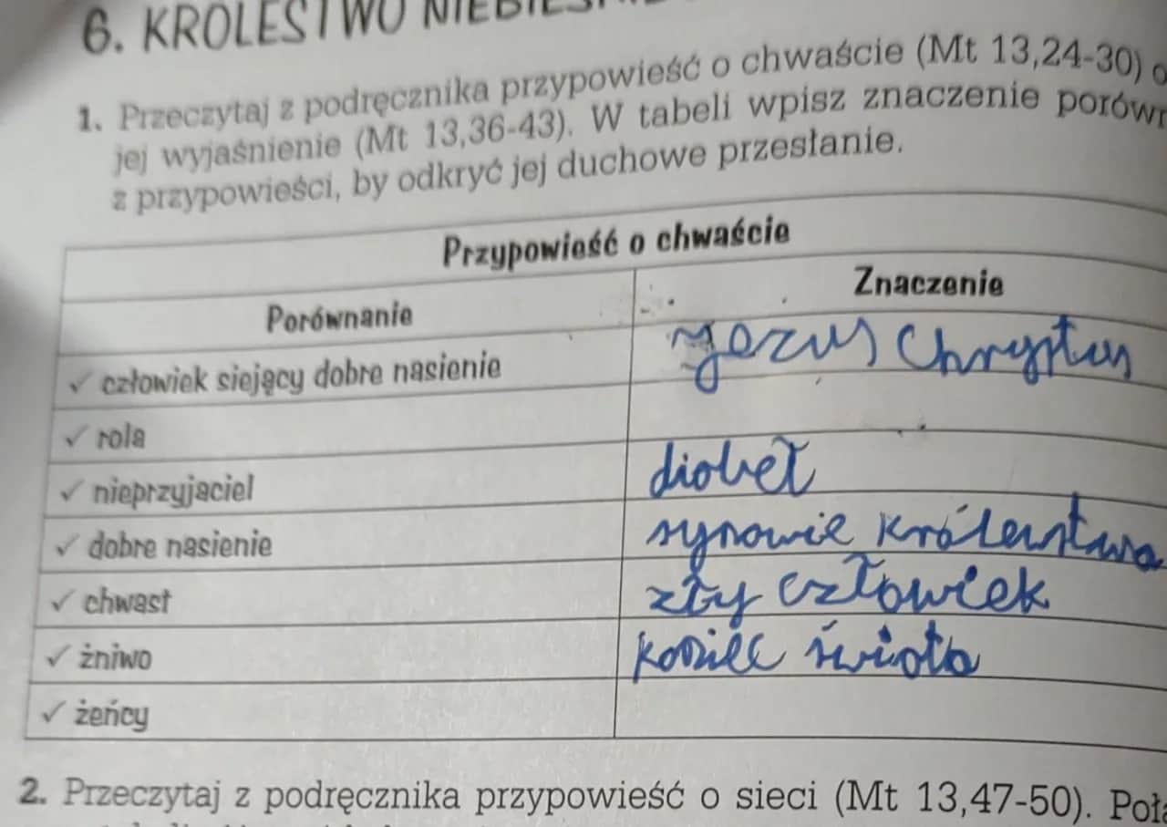 Przypowieść o chwaście: znaczenie, symbole i przesłanie