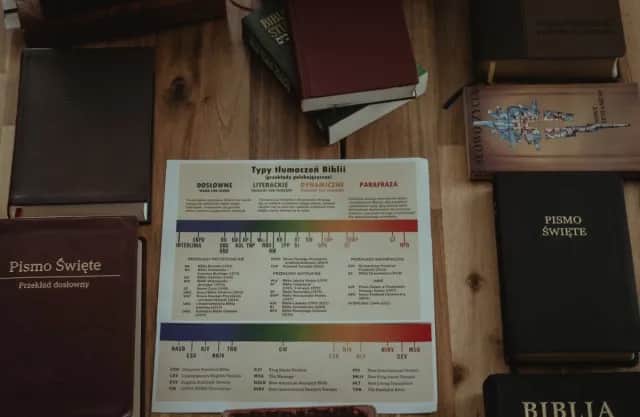 Kto czyta Pismo Święte w Kościele? Zasady i role