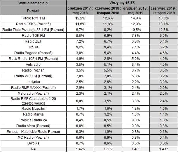 Radio Maryja: Częstotliwości FM i alternatywne sposoby odbioru